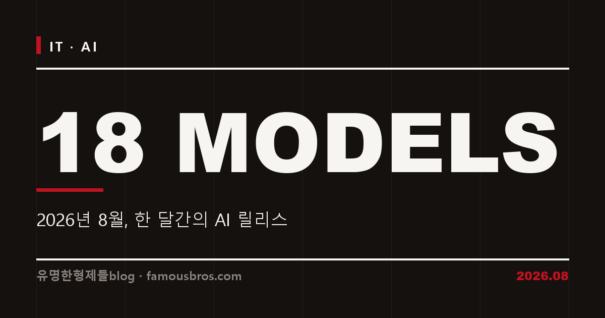 2026년 8월, AI 모델이 18개 쏟아졌다 — GPT-5.6 Sol 통합과 알리바바의 20억 달러 베팅 커버 이미지