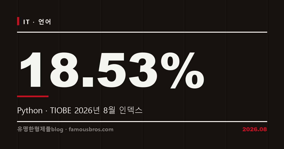 TIOBE 2026년 8월 — Python 18.53%로 독주, Rust 10위 안착, MATLAB은 10년 만에 톱20 이탈 커버 이미지