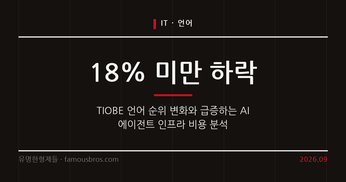 2026년 9월 프로그래밍 언어 트렌드와 AI 에이전트 시대의 개발 비용 전략 커버 이미지