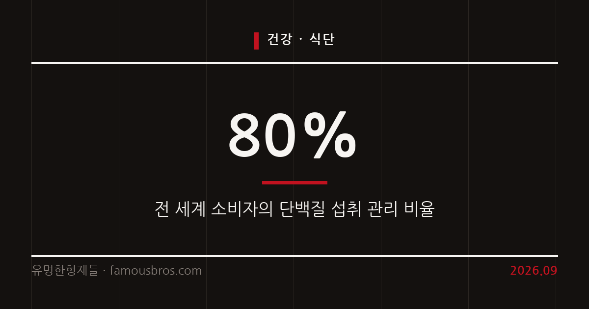 단백질 관리부터 저당 식단까지, 먹는 것부터 바꾸는 2026 건강 식습관 트렌드 커버 이미지