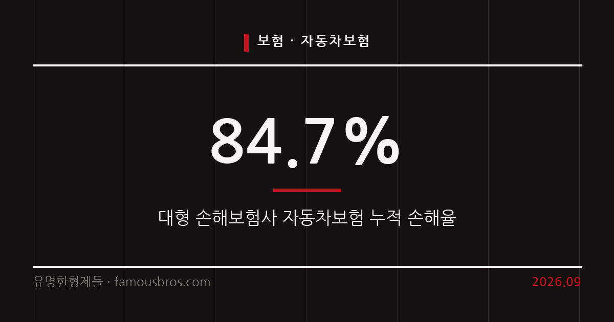 자동차보험 손해율 현황과 8주룰 도입에 따른 제도 변화 정리 커버 이미지
