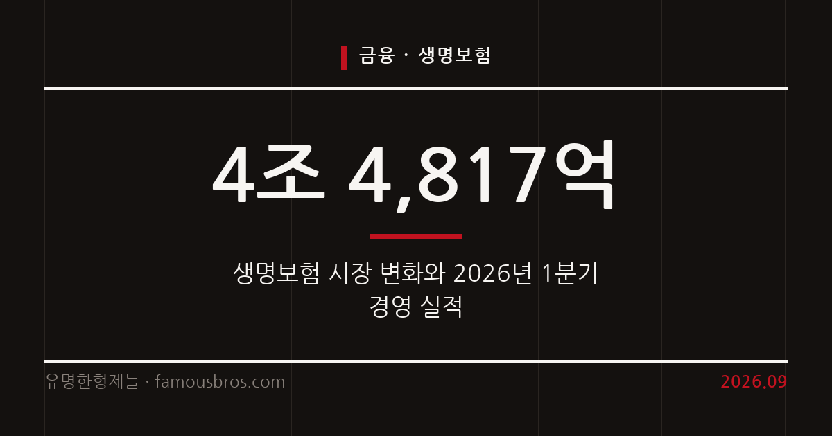 생명보험 시장의 종신보험 위축과 보장성 다변화 추이 및 2026년 1분기 경영 실적 분석 커버 이미지