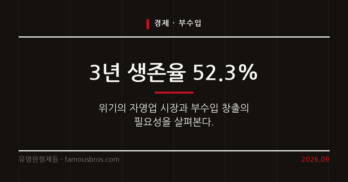고물가·고금리 속 자영업의 위기와 부수입 창출의 필요성을 살펴본다. 커버 이미지