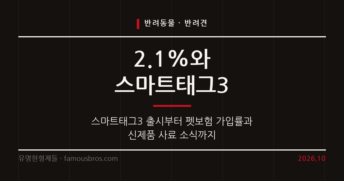 갤럭시 스마트태그3 출시부터 펫보험 가입률 현황까지, 반려동물 시장의 최근 트렌드를 살펴본다. 커버 이미지
