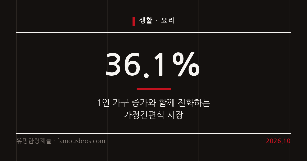 1인 가구 증가와 가정간편식 시장의 변화를 살핀다. 커버 이미지