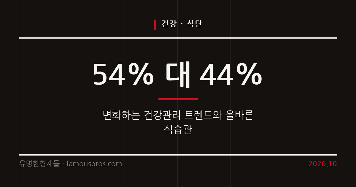 변화하는 건강관리 관심사와 올바른 식단 관리 방법 커버 이미지