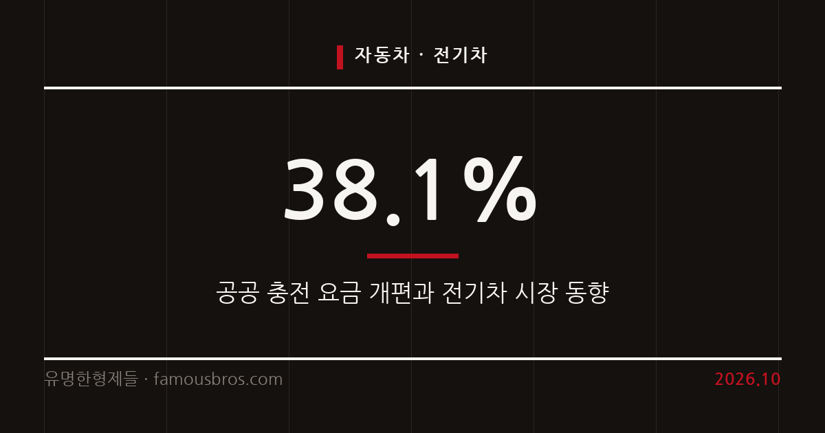 전기차 충전 요금 개편과 시장 변화의 주요 흐름을 정리한다 커버 이미지