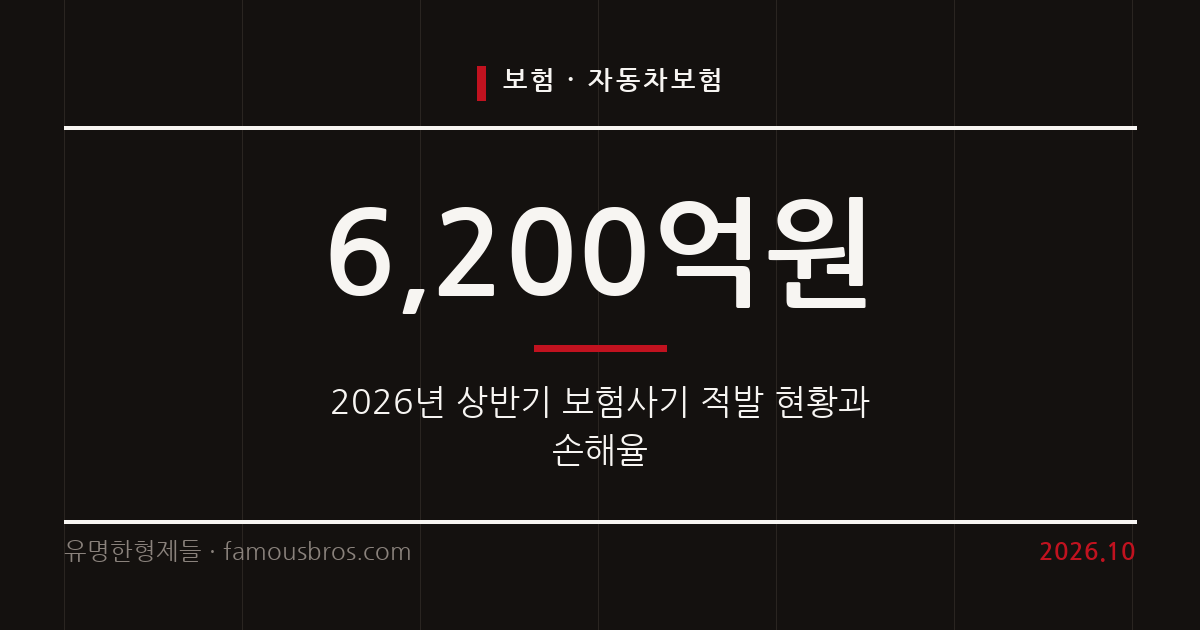 2026년 상반기 자동차보험 손해율과 보험사기 적발 현황 정리 커버 이미지