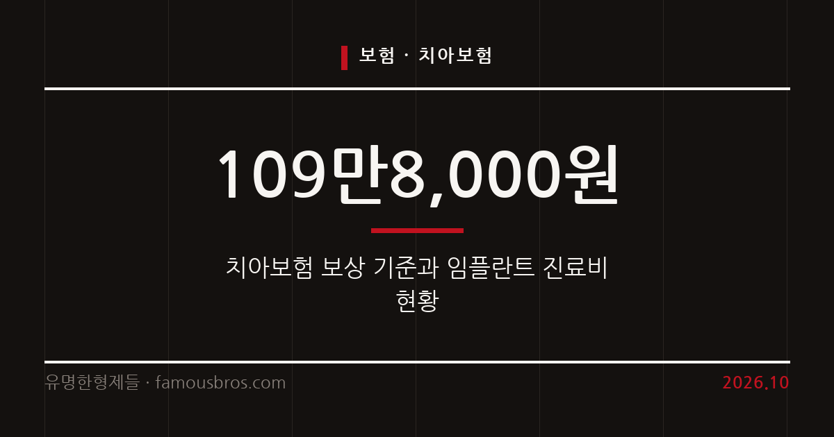 치아보험 보상 기준과 분쟁 예방을 위한 핵심 유의사항 정리 커버 이미지
