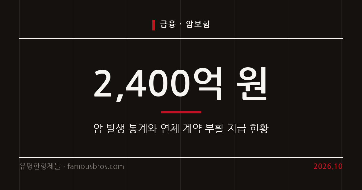 국내 암 발생 예상 통계와 암보험 계약 유지 제도의 주요 기준을 살펴본다. 커버 이미지