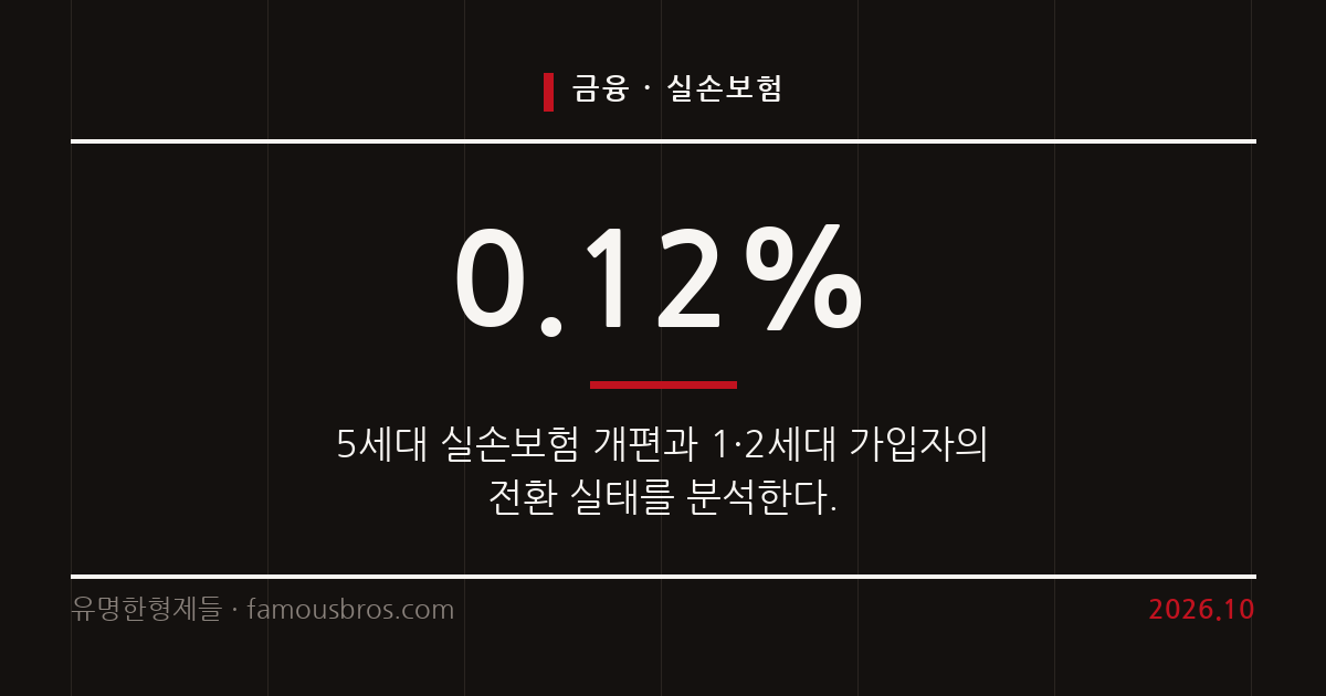 5세대 실손의료보험 출시와 세대별 손해율에 따른 전환 기준 분석 커버 이미지