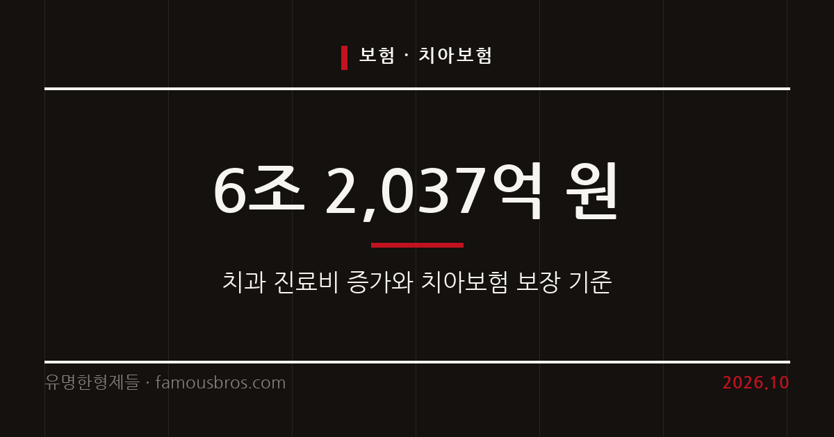치아보험 가입 전 확인해야 할 보장 기준과 면책·감액 기간 커버 이미지