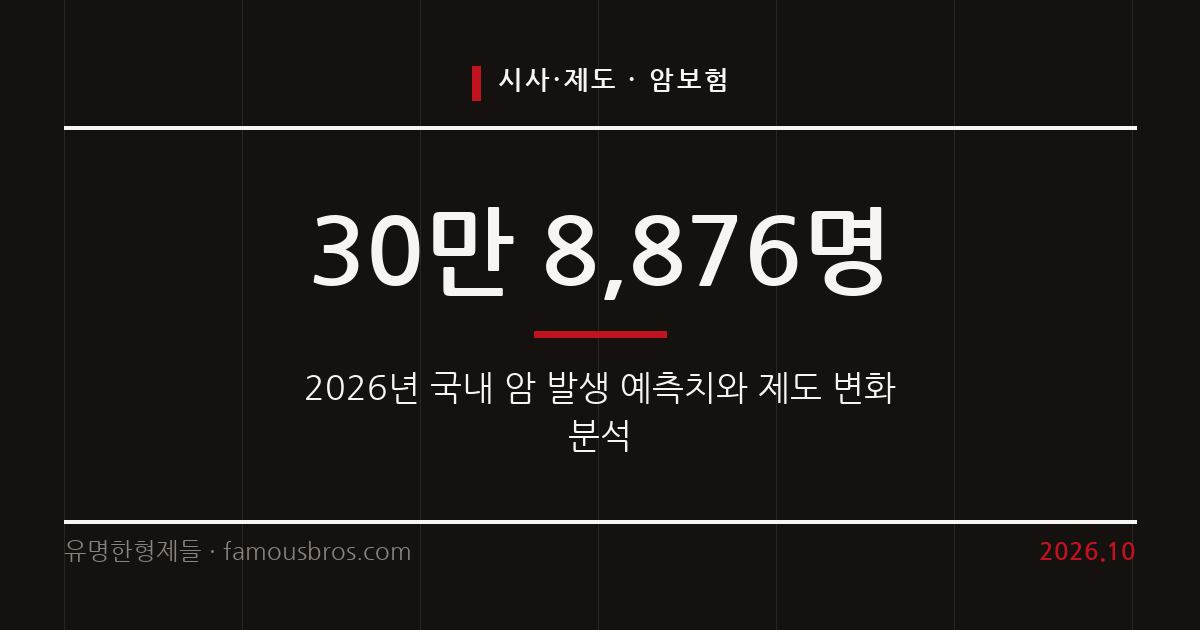 암 발생 통계 증가와 보장 한도 변화 속 암보험 검토 기준 커버 이미지