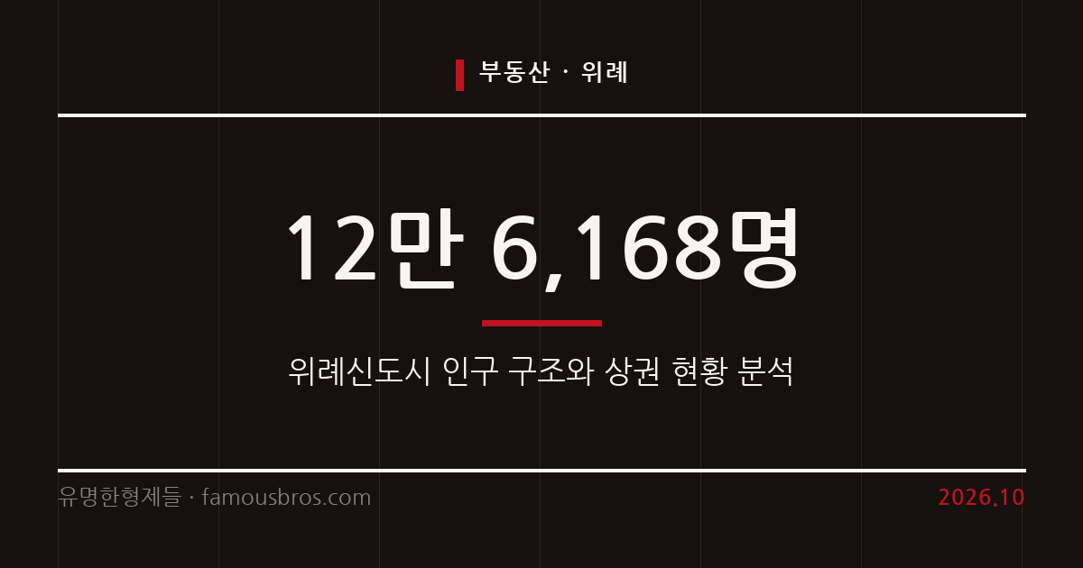 위례신도시 실거주와 상가 시장 분석: 인구 구조부터 교통 호재까지 커버 이미지