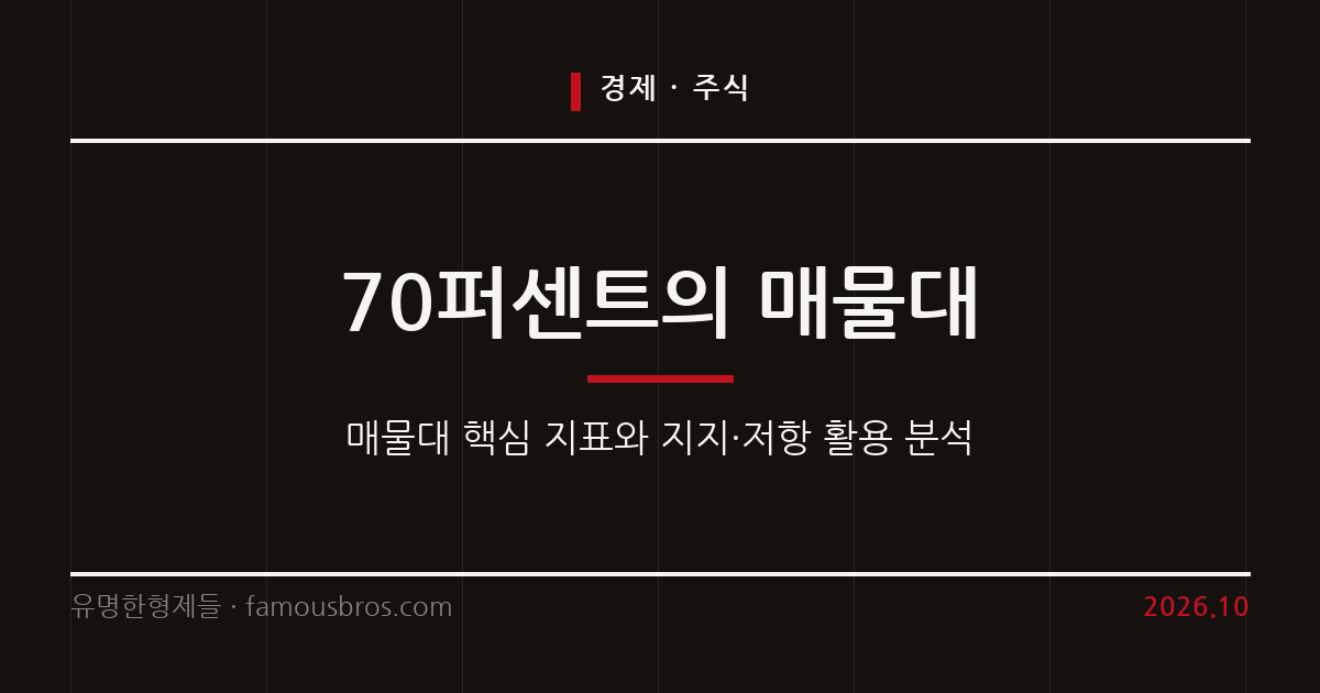 주식 차트의 매물대 분석법과 지지·저항 활용 전략 커버 이미지