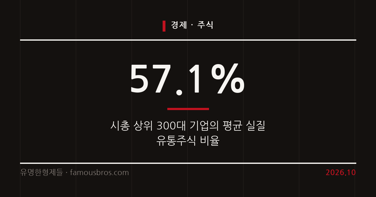 경제와 주식 시장의 집중 현상과 소유 구조의 실태 커버 이미지