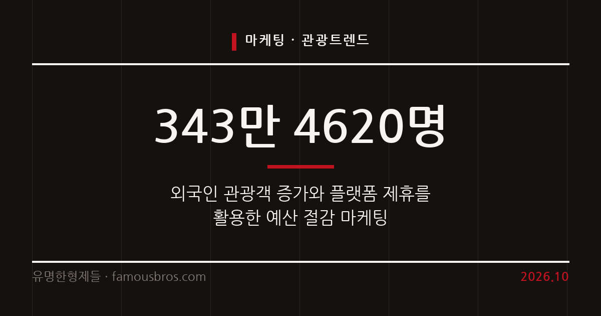 외국인 관광객 증가와 플랫폼 프로모션을 활용한 1인 사업자 마케팅 전략 커버 이미지