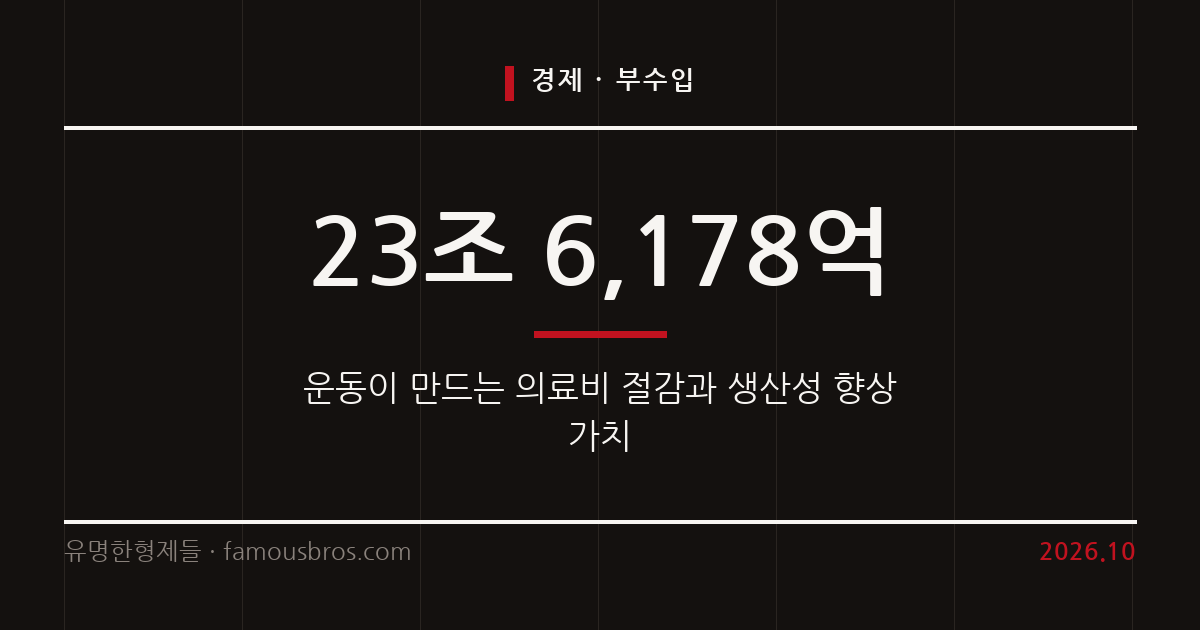 운동이 바꾼 재정 건강과 업무 생산성의 경제 가치 커버 이미지