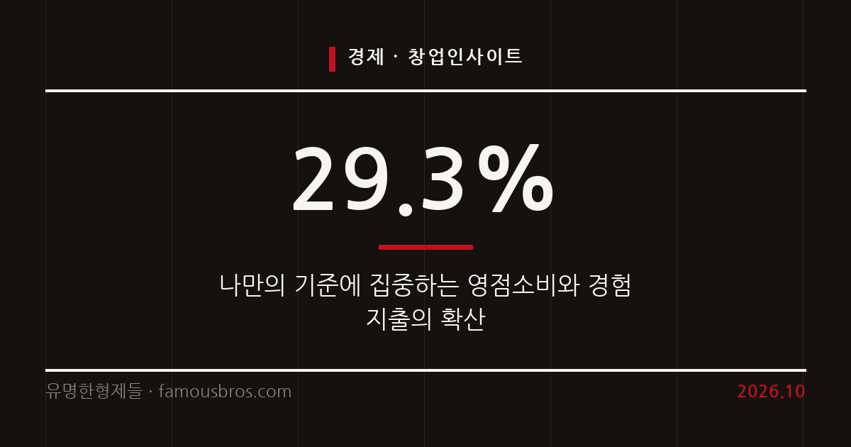 2027년 소비 트렌드 변화와 영점소비 현상의 확산 커버 이미지