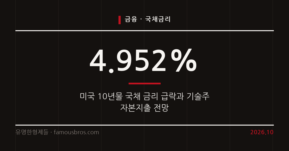 미국 국채 금리 5% 붕괴와 빅테크 자본지출 전망 분석 커버 이미지