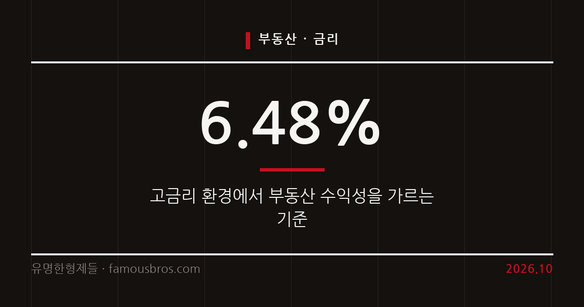 2026년 부동산 수익성을 결정짓는 대출 금리와 순영업소득 분석 커버 이미지