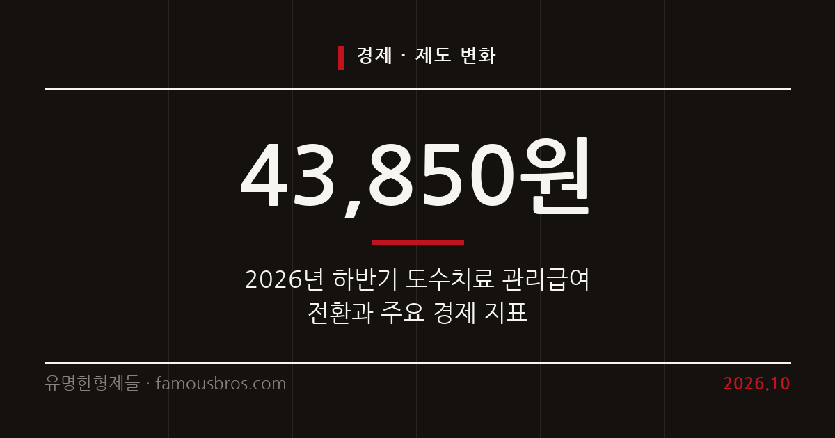 2026년 하반기 도수치료 관리급여 전환과 금융 시장 및 국방예산 동향 정리 커버 이미지