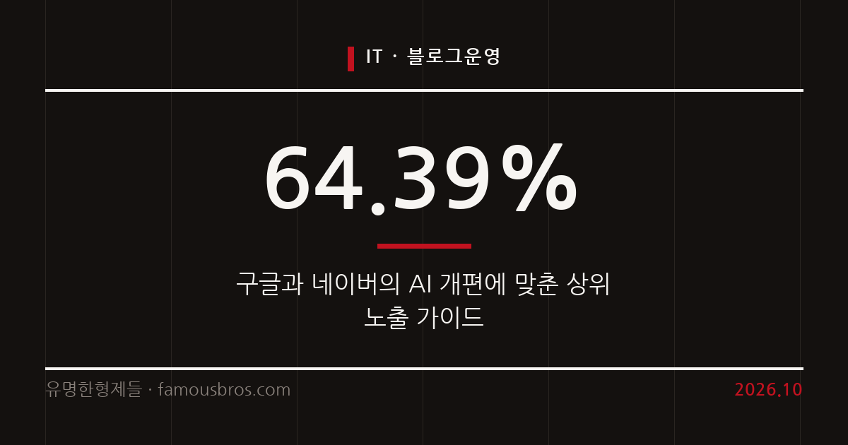AI 검색 시대 네이버와 구글의 알고리즘 변화 대응 전략 커버 이미지