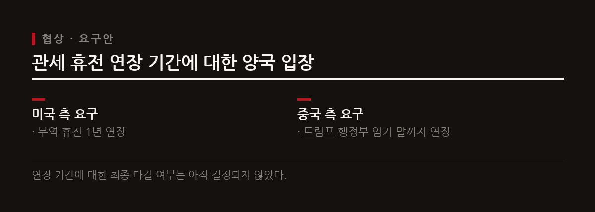 11월 10일 만료되는 무역 휴전을 두고 미국은 1년, 중국은 트럼프 임기 말까지 연장하기를 요구하며 맞서고 있다.