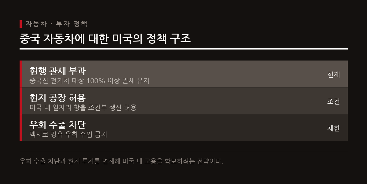 트럼프 대통령은 미국 내 일자리 창출을 조건으로 중국 자동차 기업의 현지 공장 건설을 허용할 수 있다고 밝혔다.