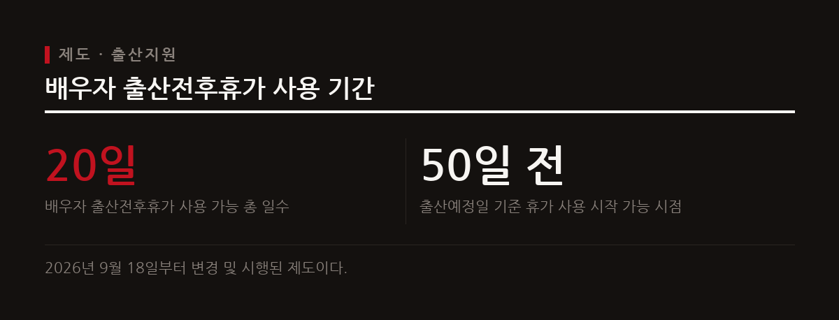2026년 9월 18일부터 남성 근로자의 임신한 배우자 돌봄을 위한 육아휴직 허용 및 배우자 유산·사산휴가가 신설되었다.
