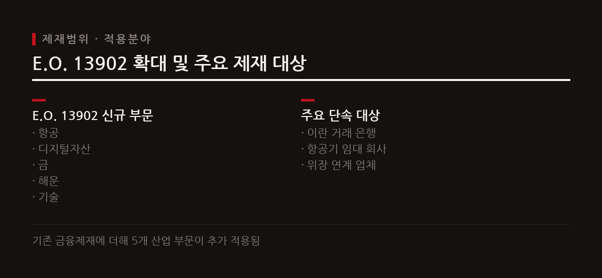 미 재무부는 기존 제재를 확대하여 항공, 디지털자산 등 5개 신규 부문을 행정명령 적용 대상에 추가했다.