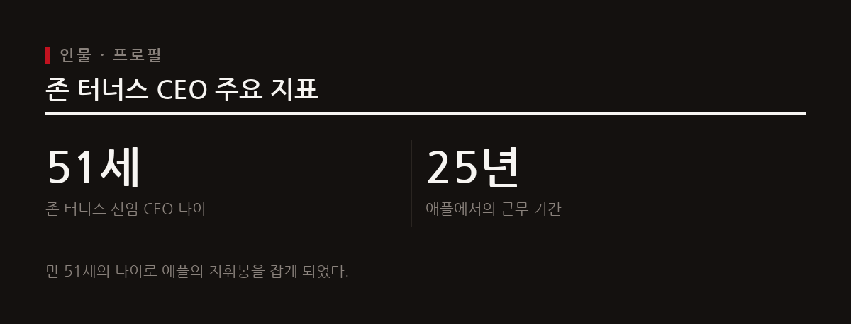 존 터너스는 1975년생으로 올해 51세이며, 2001년에 입사한 정통 하드웨어 엔지니어 출신이다.