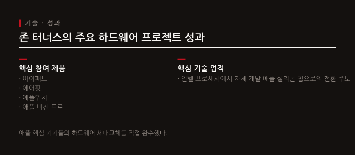 터너스는 아이패드 설계와 인텔 프로세서에서 자체 애플 실리콘 칩으로의 전환을 이끌어 성공시켰다.
