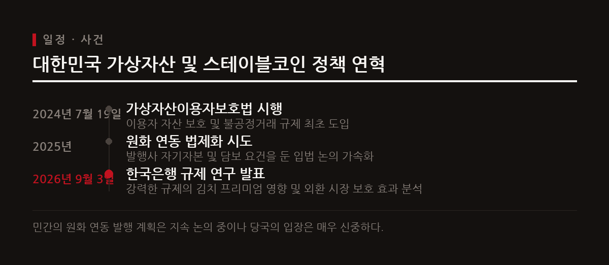 한국은 투자자 보호 조치를 단계적으로 강화하는 한편 외환 시장 안정과 화폐 주권 수호에 주력하고 있다.