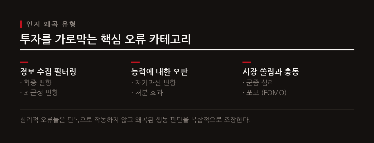 수익을 가로막는 확증 편향과 자기과신, 군중 심리를 다스리지 못하면 시장에서 고전할 수밖에 없다.