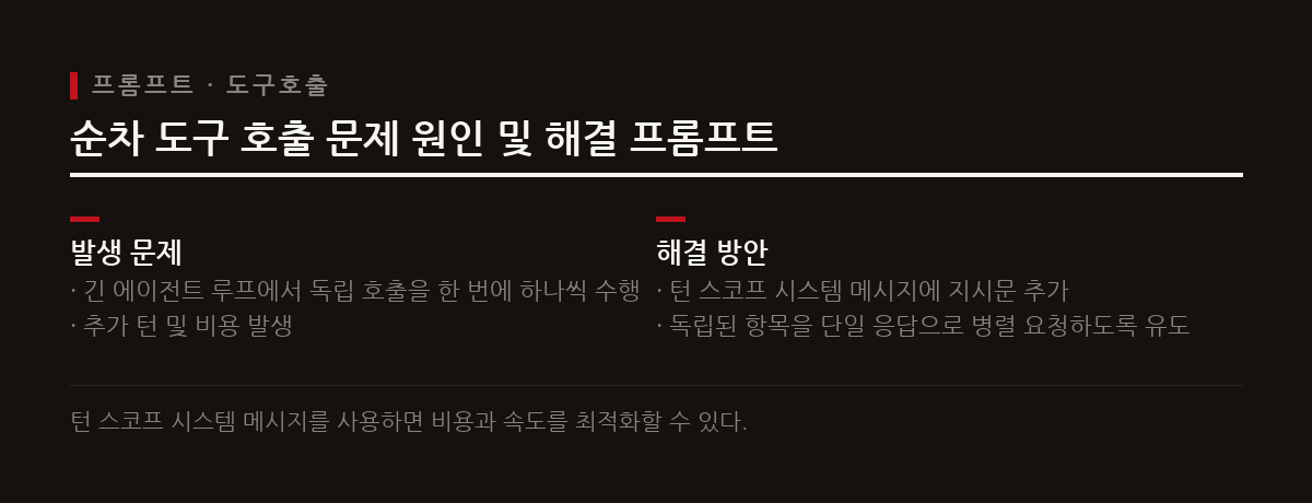 복잡한 작업 환경에서 무분별한 순차 도구 호출을 줄이려면 턴 스코프 시스템 메시지로 병렬 요청을 유도해야 한다.
