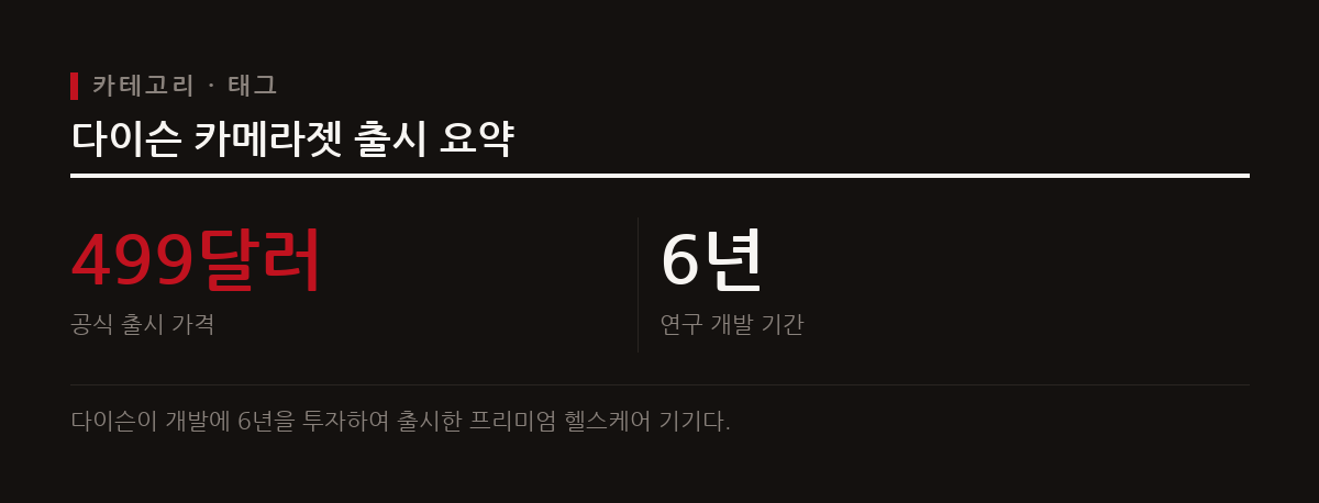 다이슨이 6년 연구 끝에 구강 내부를 촬영해 실시간 세정하는 카메라젯 AI 전동칫솔을 선보였다.