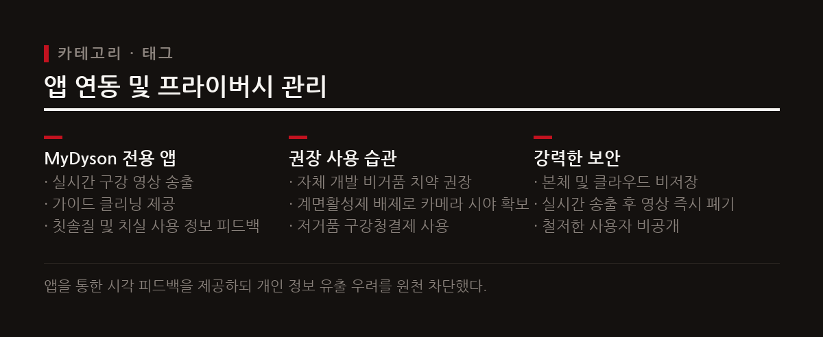 와이파이를 통해 실시간 영상을 앱으로 보면서 전동칫솔을 제어할 수 있고 촬영 데이터는 기기나 클라우드에 저장되지 않는다.
