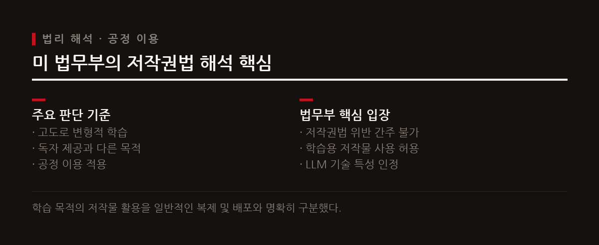 법무부는 LLM이 저작물을 학습하는 행위가 고도로 변형적이며 저작권법상 공정 이용에 해당한다고 판단했다.