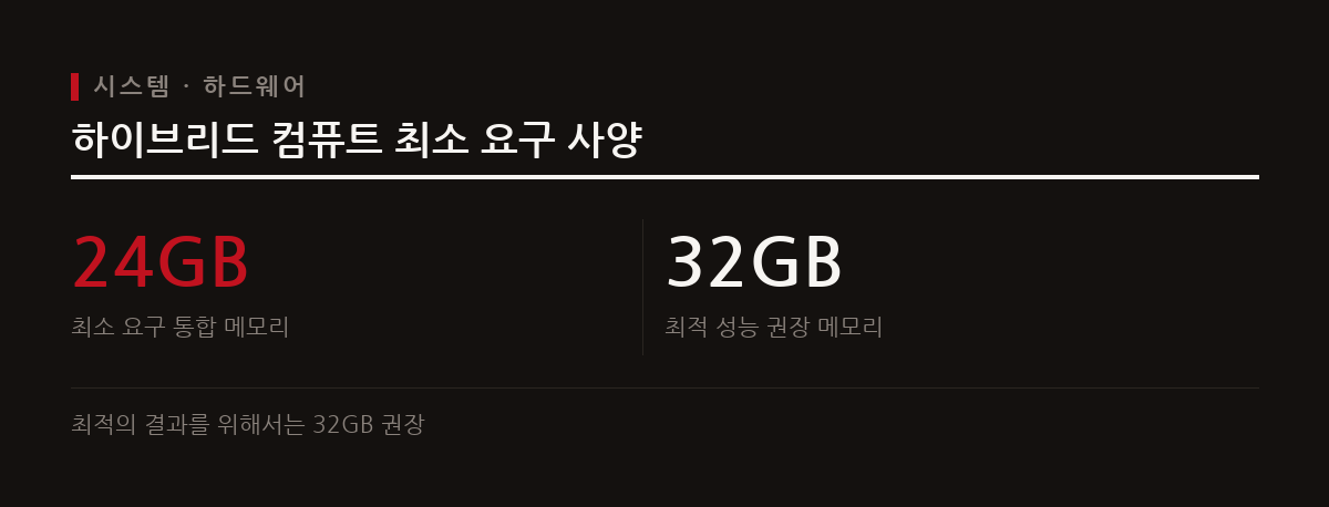 하이브리드 컴퓨트를 구동하려면 애플 실리콘 맥과 최소 24GB의 통합 메모리가 필요하다.