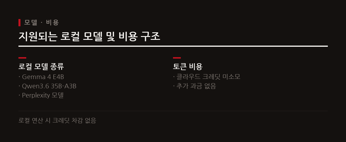 출시 시 제공되는 세 가지 로컬 모델을 사용할 때는 클라우드 토큰 비용이 발생하지 않는다.