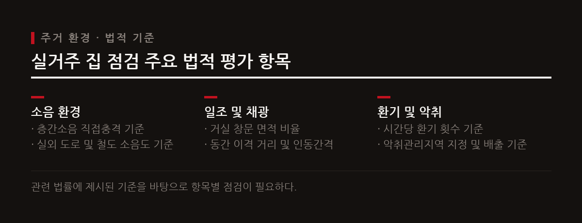 내 집 마련 시 눈에 보이는 인테리어 외에도 소음, 채광, 환기 등 법으로 규정된 주거 환경 품질 기준을 미리 점검해야 한다.