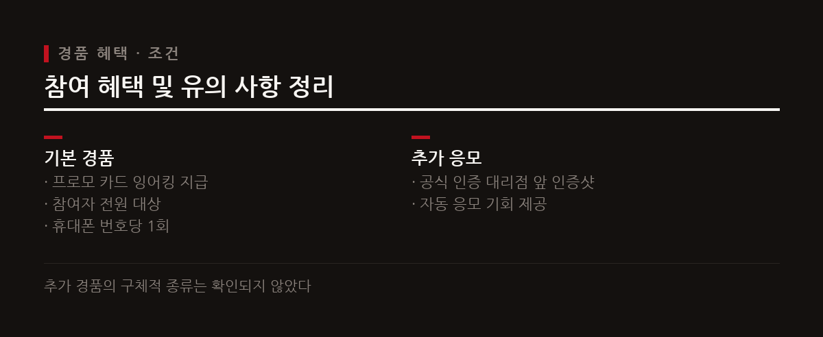 참여자 전원에게 잉어킹 프로모 카드가 주어지며 대리점 앞 인증샷은 추가 응모 기회를 제공한다.