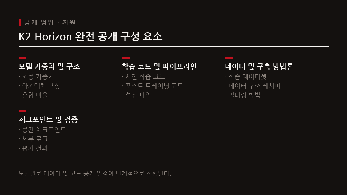 가중치 공개를 넘어 데이터 구축 레시피, 중간 체크포인트, 평가 로그까지 전체 학습 수명주기를 공개한다.