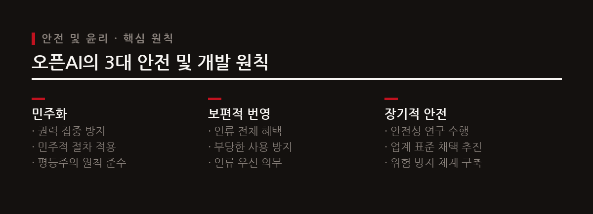 오픈AI는 민주화, 보편적 번영, 장기적 안전이라는 핵심 원칙 아래 AI를 개발한다.