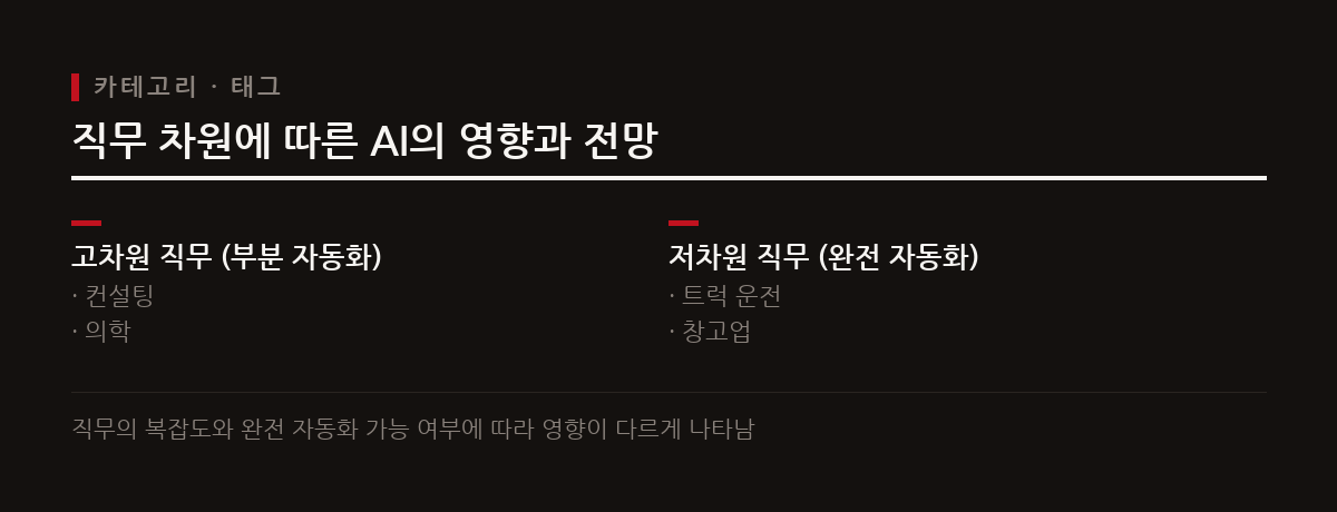 앤드류 응 교수는 AI가 일자리를 없애기보다 업무의 본질을 변화시키며 새로운 기회를 창출할 것이라고 분석했다.