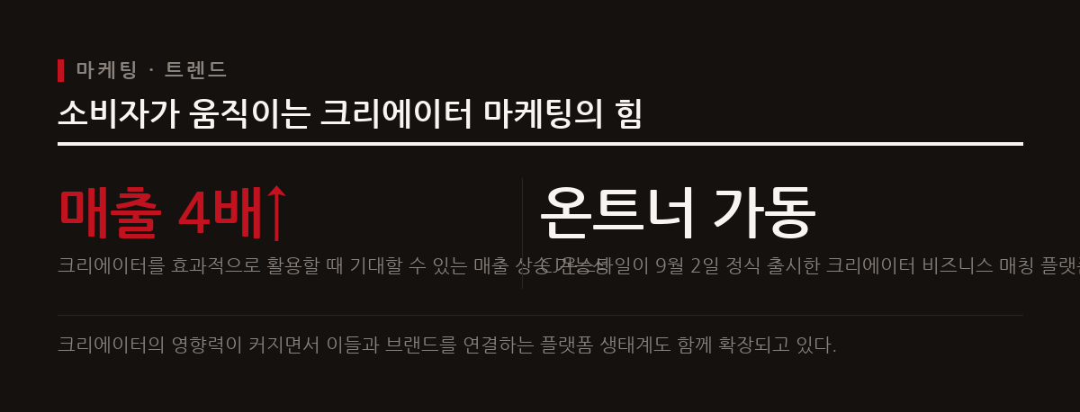 소비자들은 연예인 광고보다 자신이 신뢰하는 크리에이터의 진정성 있는 제품 추천에 더 강력하게 반응하고 있다.