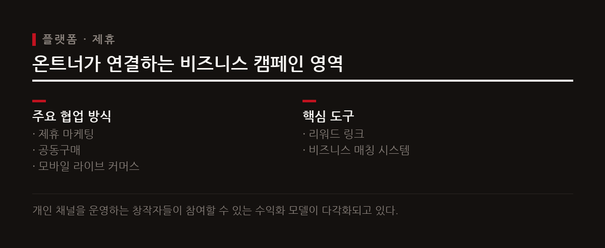CJ온스타일의 플랫폼 온트너는 리워드 링크와 공동구매 등 다양한 캠페인으로 크리에이터와 브랜드를 연결한다.