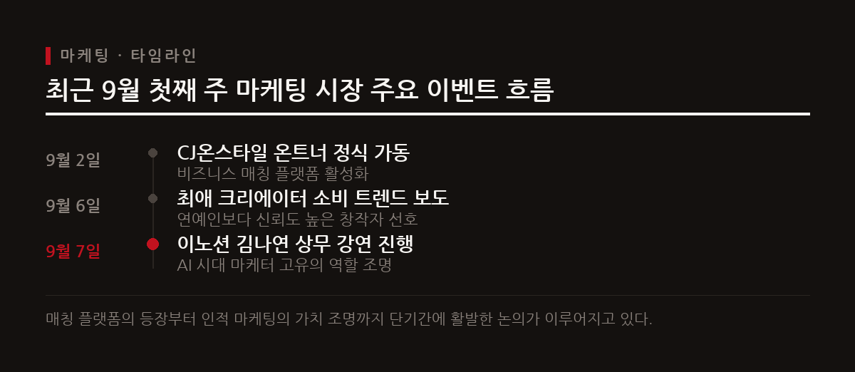 기술이 고도화될수록 사람이 브랜드를 선택하게 만드는 마케터 고유의 가치와 신뢰 형성의 중요성이 더욱 커진다.