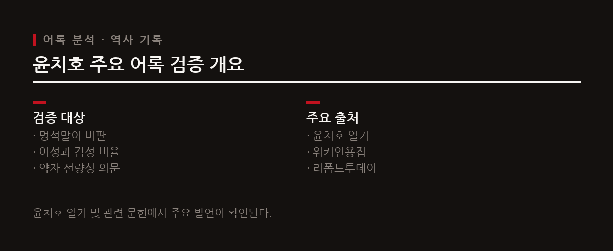 윤치호의 대표적 어록 3가지는 일기 등 실제 역사적 기록을 통해 확인된 발언이다.